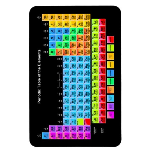 Periodieke tabel magneet (Verticaal)