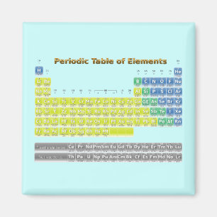 Periodieke tabel magneet