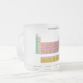 Periodieke tabel matglas koffiemok (Voorkant links)