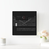 Periodieke tabel met de wandklok van elementen (Huis)