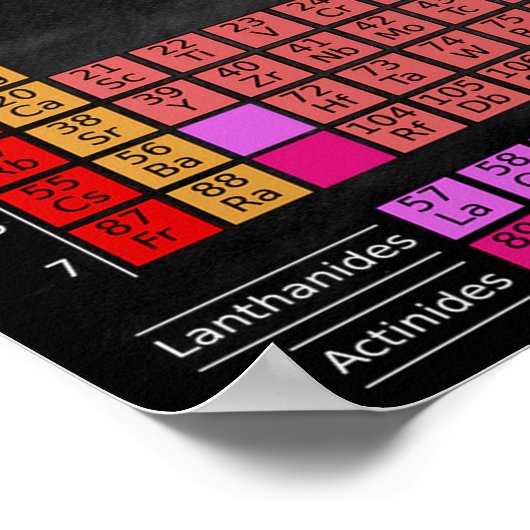 Periodieke tabel met elementen afdrukbaar poster (Hoek)