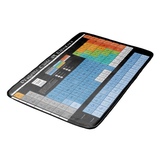 Periodieke tabel met elementen badmat (Gekanteld)