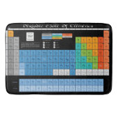 Periodieke tabel met elementen badmat (Voorkant)