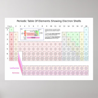 Periodieke tabel met elementen die de elektronensc poster