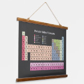 Periodieke tabel met elementen (donker) die de sch hangend wandkleed (Gebogen)