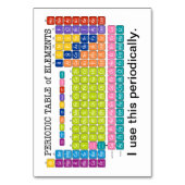 Periodieke tabel met elementen kaart (Achterkant)