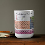 Periodieke tabel met elementen Koffie-Mok Koffiemok<br><div class="desc">Een keukencadeau voor een leraar of een nerd. Borstel omhoog op uw scheikunde terwijl drink uw koffie van deze mok die met de 118 elementen van de Periodieke Lijst van Elementen wordt gedrukt.</div>