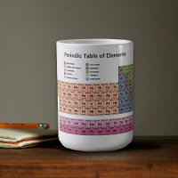 Periodieke tabel met elementen Koffie-Mok
