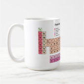 Periodieke tabel met elementen Koffie-Mok Koffiemok (Links)