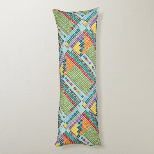 Periodieke tabel met elementen lichaamskussen (Achterkant (Verticaal))