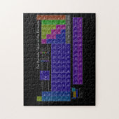 Periodieke tabel met elementen met kleurrijke zwar legpuzzel (Verticaal)