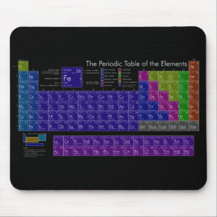 Periodieke tabel met elementen met kleurrijke zwar muismat