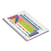 Periodieke tabel met elementen notitieboek (Rechterzijde)