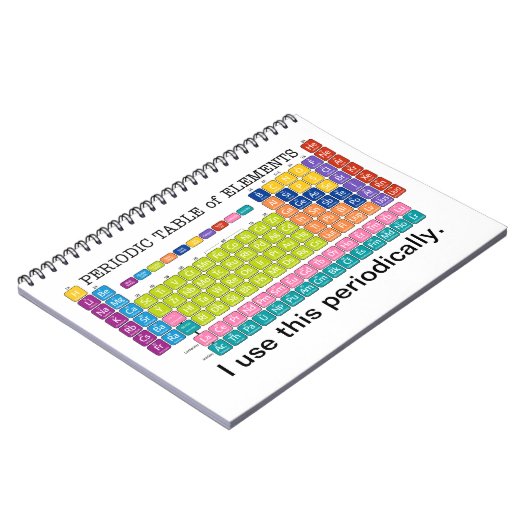 Periodieke tabel met elementen notitieboek (Linkerzijde)