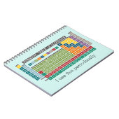 Periodieke tabel met elementen notitieboek (Linkerzijde)