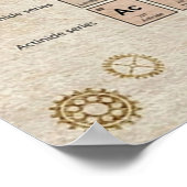 Periodieke tabel met elementen periodieke tabel vi poster (Hoek)