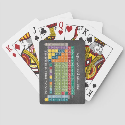 Periodieke tabel met elementen speelkaarten (Achterkant)