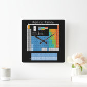 Periodieke tabel met elementen vierkante klok (Huis)