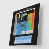 Periodieke tabel met elementen vierkante klok (Hoek)