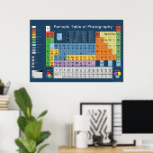 Periodieke tabel met foto's poster (Thuiskantoor)