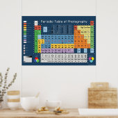 Periodieke tabel met foto's poster (Keuken)