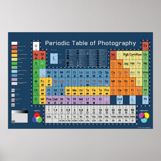 Periodieke tabel met foto's poster (Voorkant)