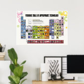 Periodieke tabel met geschikte technologie poster (Thuiskantoor)