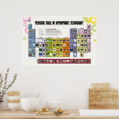 Periodieke tabel met geschikte technologie poster (Keuken)