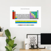 Periodieke tabel met muziekgenres poster (Thuiskantoor)