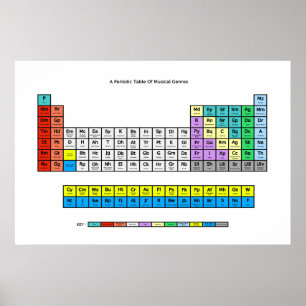 Periodieke tabel met muziekgenres poster