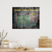 Periodieke tabel met onderdelen van het Blackboard Poster (Keuken)