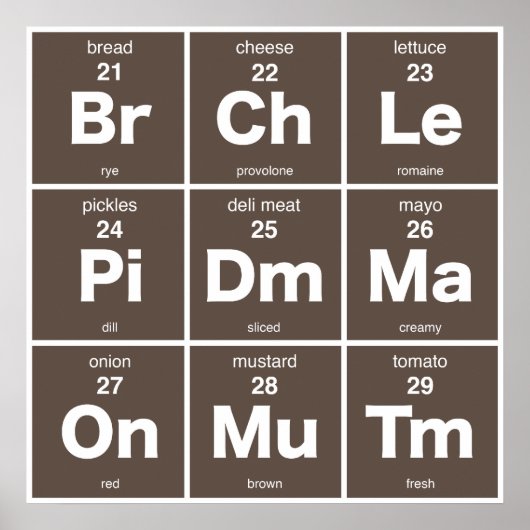 Periodieke tabel met sandwich-ingrediënten poster (Voorkant)