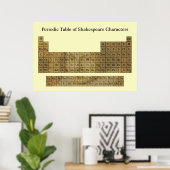 Periodieke tabel met Shakespeare-tekens Poster (Thuiskantoor)