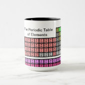 Periodieke tabel mok (Midden)