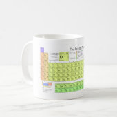 Periodieke tabel Mok (Voorkant links)