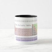 Periodieke tabel (Mok) Mok (Midden)