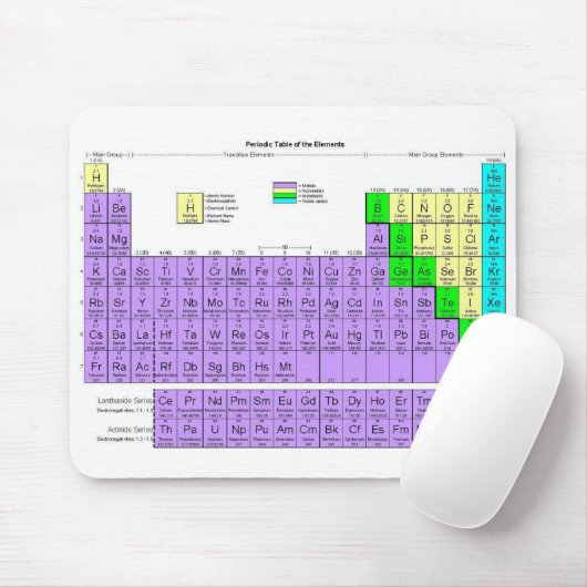 Periodieke Tabel (Mousepad) Muismat (Met muis)