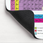 Periodieke tabel muismat (Hoek)