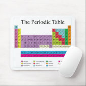Periodieke tabel muismat (Met muis)