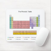 Periodieke tabel muismat (Met muis)
