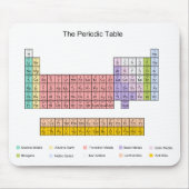 Periodieke tabel muismat (Voorkant)