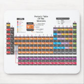 Periodieke tabel muismat (Voorkant)