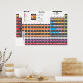 Periodieke tabel poster (Keuken)