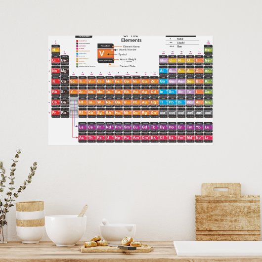 Periodieke tabel poster (Keuken)