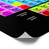 Periodieke tabel poster (Hoek)