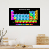 Periodieke tabel poster (Keuken)