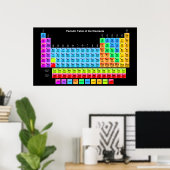 Periodieke tabel poster (Thuiskantoor)
