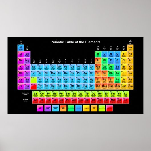Periodieke tabel poster (Voorkant)
