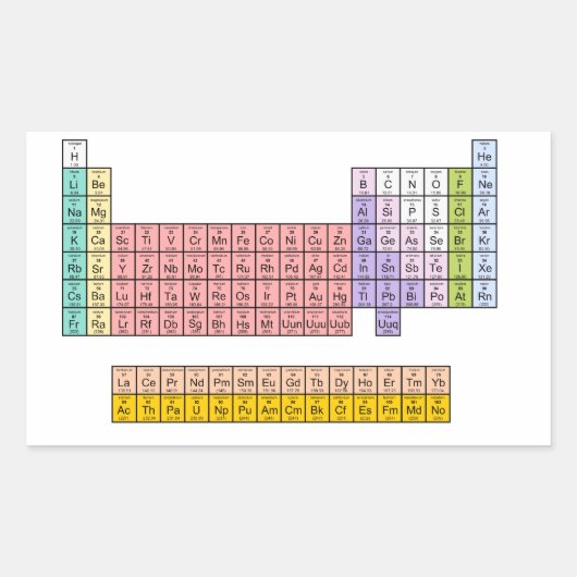 Periodieke tabel rechthoekige sticker (Voorkant)