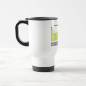 Periodieke tabel reisbeker (Links)